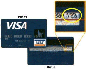 CVV-Card Verification Value